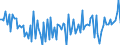 Erzeugerpreisindex - Insgesamt - in Landeswährung / Veränderung in Prozent gegenüber der Vorperiode / Unbereinigte Daten (d.h. weder saisonbereinigte noch kalenderbereinigte Daten) / Freiberufliche, wissenschaftliche und technische Dienstleistungen - gemäss Konjunkturstatistik-Verordnung / Niederlande