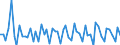 Erzeugerpreisindex - Insgesamt - in Landeswährung / Veränderung in Prozent gegenüber der Vorperiode / Unbereinigte Daten (d.h. weder saisonbereinigte noch kalenderbereinigte Daten) / Freiberufliche, wissenschaftliche und technische Dienstleistungen - gemäss Konjunkturstatistik-Verordnung / Österreich