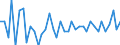 Erzeugerpreisindex - Insgesamt - in Landeswährung / Veränderung in Prozent gegenüber der Vorperiode / Unbereinigte Daten (d.h. weder saisonbereinigte noch kalenderbereinigte Daten) / Freiberufliche, wissenschaftliche und technische Dienstleistungen - gemäss Konjunkturstatistik-Verordnung / Polen