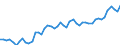 Erzeugerpreisindex - Insgesamt - in Landeswährung / Index, 2015=100 / Unbereinigte Daten (d.h. weder saisonbereinigte noch kalenderbereinigte Daten) / Dienstleistungen gemäss Konjunkturstatistik-Verordnung (für den Dienstleistungserzeugerpreisindikator) / Griechenland