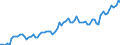 Erzeugerpreisindex - Insgesamt - in Landeswährung / Index, 2015=100 / Unbereinigte Daten (d.h. weder saisonbereinigte noch kalenderbereinigte Daten) / Dienstleistungen gemäss Konjunkturstatistik-Verordnung (für den Dienstleistungserzeugerpreisindikator) / Ungarn