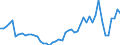Erzeugerpreisindex - Insgesamt - in Landeswährung / Index, 2015=100 / Unbereinigte Daten (d.h. weder saisonbereinigte noch kalenderbereinigte Daten) / Dienstleistungen gemäss Konjunkturstatistik-Verordnung (für den Dienstleistungserzeugerpreisindikator) / Slowakei