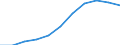 Erzeugerpreisindex - Insgesamt - in Landeswährung / Index, 2015=100 / Unbereinigte Daten (d.h. weder saisonbereinigte noch kalenderbereinigte Daten) / Verkehr und Lagerei / Finnland