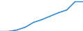 Erzeugerpreisindex - Insgesamt - in Landeswährung / Index, 2015=100 / Unbereinigte Daten (d.h. weder saisonbereinigte noch kalenderbereinigte Daten) / Gastgewerbe/Beherbergung und Gastronomie / Slowakei