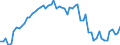 Erzeugerpreisindex - Insgesamt - in Landeswährung / Index, 2015=100 / Unbereinigte Daten (d.h. weder saisonbereinigte noch kalenderbereinigte Daten) / Freiberufliche, wissenschaftliche und technische Dienstleistungen - gemäss Konjunkturstatistik-Verordnung / Griechenland