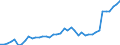 Erzeugerpreisindex - Insgesamt - in Landeswährung / Index, 2015=100 / Unbereinigte Daten (d.h. weder saisonbereinigte noch kalenderbereinigte Daten) / Freiberufliche, wissenschaftliche und technische Dienstleistungen - gemäss Konjunkturstatistik-Verordnung / Kroatien