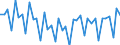 Erzeugerpreisindex - Insgesamt - in Landeswährung / Index, 2015=100 / Unbereinigte Daten (d.h. weder saisonbereinigte noch kalenderbereinigte Daten) / Freiberufliche, wissenschaftliche und technische Dienstleistungen - gemäss Konjunkturstatistik-Verordnung / Italien