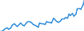 Erzeugerpreisindex - Insgesamt - in Landeswährung / Index, 2015=100 / Unbereinigte Daten (d.h. weder saisonbereinigte noch kalenderbereinigte Daten) / Freiberufliche, wissenschaftliche und technische Dienstleistungen - gemäss Konjunkturstatistik-Verordnung / Luxemburg
