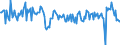 Umsatzindex - Insgesamt / Dienstleistungen gemäß Konjunkturstatistik-Verordnung (ohne Einzelhandel und Reparatur) / Saison- und kalenderbereinigte Daten / Veränderung in Prozent gegenüber der Vorperiode / Bulgarien