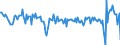 Umsatzindex - Insgesamt / Dienstleistungen gemäß Konjunkturstatistik-Verordnung (ohne Einzelhandel und Reparatur) / Saison- und kalenderbereinigte Daten / Veränderung in Prozent gegenüber der Vorperiode / Tschechien