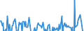 Umsatzindex - Insgesamt / Dienstleistungen gemäß Konjunkturstatistik-Verordnung (ohne Einzelhandel und Reparatur) / Saison- und kalenderbereinigte Daten / Veränderung in Prozent gegenüber der Vorperiode / Polen