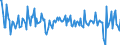 Umsatzindex - Insgesamt / Dienstleistungen gemäss Konjunkturstatistik-Verordnung (ohne Abschnitt G) / Saison- und kalenderbereinigte Daten / Veränderung in Prozent gegenüber der Vorperiode / Slowakei
