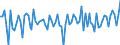 Nominaler Wert / Veränderung in Prozent gegenüber der Vorperiode / Unbereinigte Daten (d.h. weder saisonbereinigte noch kalenderbereinigte Daten) / Gewerbliche Wirtschaft / Arbeitskostenindex - Löhne und Gehälter / Kroatien