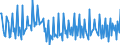 Nominaler Wert / Veränderung in Prozent gegenüber der Vorperiode / Unbereinigte Daten (d.h. weder saisonbereinigte noch kalenderbereinigte Daten) / Gewerbliche Wirtschaft / Arbeitskostenindex - Löhne und Gehälter / Lettland