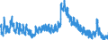 Indicator: Population Estimate,: Monroe County, MO