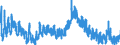 Indicator: Population Estimate,: Knox County, MO
