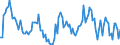 Indicator: Market Hotness:: Median Listing Price in Blount County, AL
