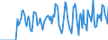 Indicator: Market Hotness:: Supply Score in Blount County, AL