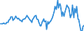 Indicator: Market Hotness:: Median Listing Price in Elmore County, AL