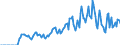 Indicator: Market Hotness:: Supply Score in Etowah County, AL