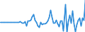 Indicator: Market Hotness:: Median Listing Price in Lauderdale County, AL