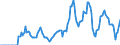 Indicator: Market Hotness:: Demand Score in Matanuska-Susitna Borough, AK