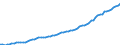 Indicator: Population Estimate,: ome Census Area, AK
