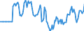 Indicator: Market Hotness:: Median Days on Market Versus the United States in Gila County, AZ