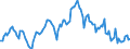 Indicator: Market Hotness:: Median Listing Price in Yavapai County, AZ