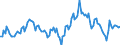 Indicator: Market Hotness:: Median Listing Price in Yuma County, AZ