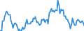 Indicator: Market Hotness:: Median Listing Price in Fresno County, CA