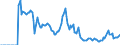 Indicator: Market Hotness:: Demand Score in Lake County, CA