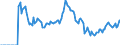 Indicator: Market Hotness:: Demand Score in Mendocino County, CA