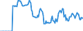 Indicator: Market Hotness:: Supply Score in San Luis Obispo County, CA