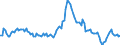 Indicator: Market Hotness:: Median Listing Price in Tuolumne County, CA