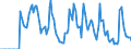 Indicator: Market Hotness:: Supply Score in Tuolumne County, CA