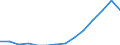 Indicator: Population Estimate,: Total (5-year estimate) in Archuleta County, CO