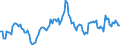 Indicator: Market Hotness:: Median Listing Price in Boulder County, CO