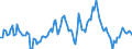 Indicator: Market Hotness:: Median Listing Price in Denver County, CO