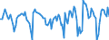 Indicator: Market Hotness:: Median Days on Market in La Plata County, CO