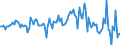 Indicator: Market Hotness:: Median Listing Price in Sussex County, DE