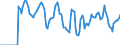 Indicator: Market Hotness:: Supply Score in Brevard County, FL