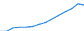 Indicator: Population Estimate,: Total (5-year estimate) in Charlotte County, FL