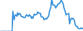 Indicator: Market Hotness:: Demand Score in Charlotte County, FL