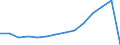 Indicator: Population Estimate,: Total (5-year estimate) in DeSoto County, FL