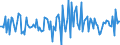 Indicator: Market Hotness:: Median Listing Price in Highlands County, FL