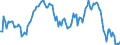Indicator: Market Hotness:: Median Listing Price in Okaloosa County, FL