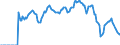 Indicator: Market Hotness:: Demand Score in Santa Rosa County, FL