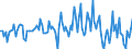 Indicator: Market Hotness:: Median Listing Price in Sarasota County, FL