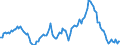Indicator: Market Hotness:: Median Listing Price in Seminole County, FL